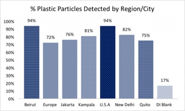 Are you Drinking Microplastics in Your Water? Can Hydrogen Help?