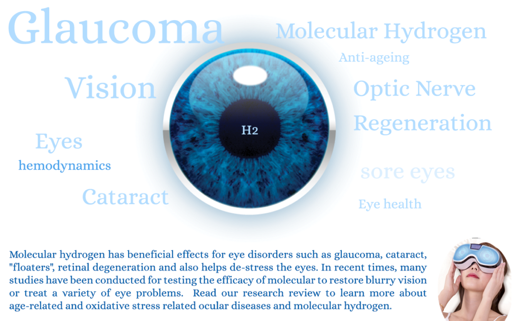 molecular hydrogen for eye disorders such as glaucoma, cataract, retinal degeneration and more