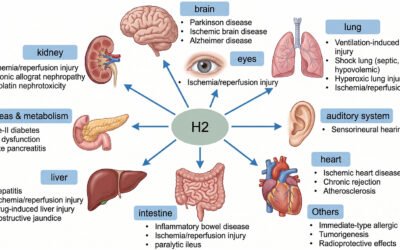 How Hydrogen is Functional Nutrition & it’s Life Extension Effects; New Article on LLLT for Neuropathy & More