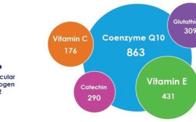 Microbes in Wildfire Smoke; Hydrogen Inhalation vs. Hydrogen Water for Gut Health; Clearance Sale & More!